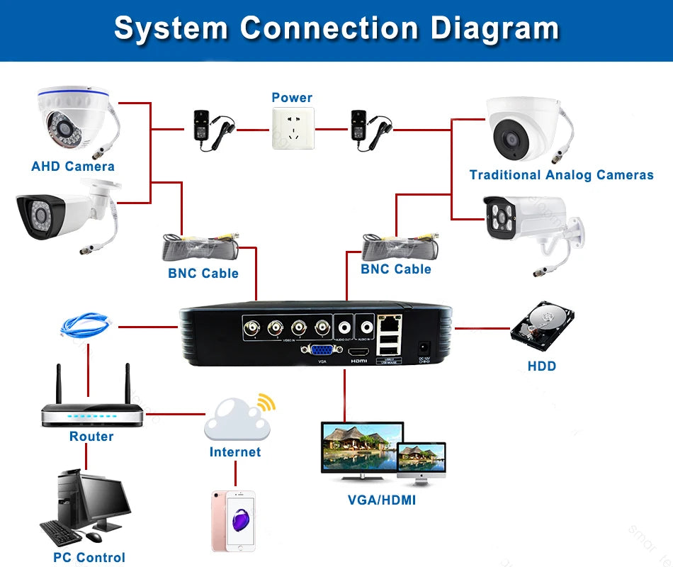 AHD 5MP CCTV Security Camera, Outdoor Weatherproof Bullet with Night Vision
