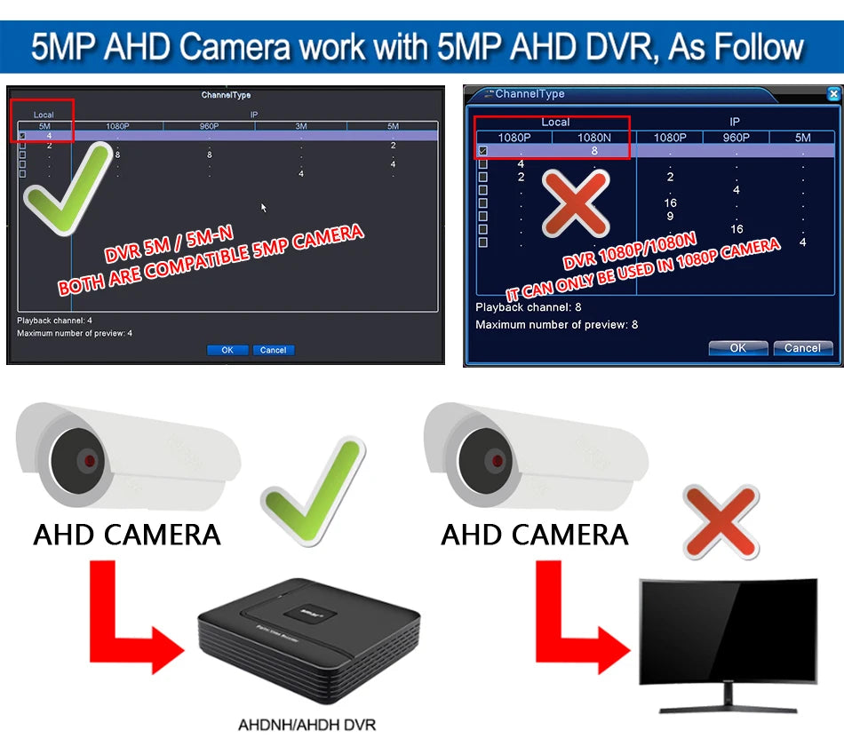 AHD 5MP CCTV Security Camera, Outdoor Weatherproof Bullet with Night Vision