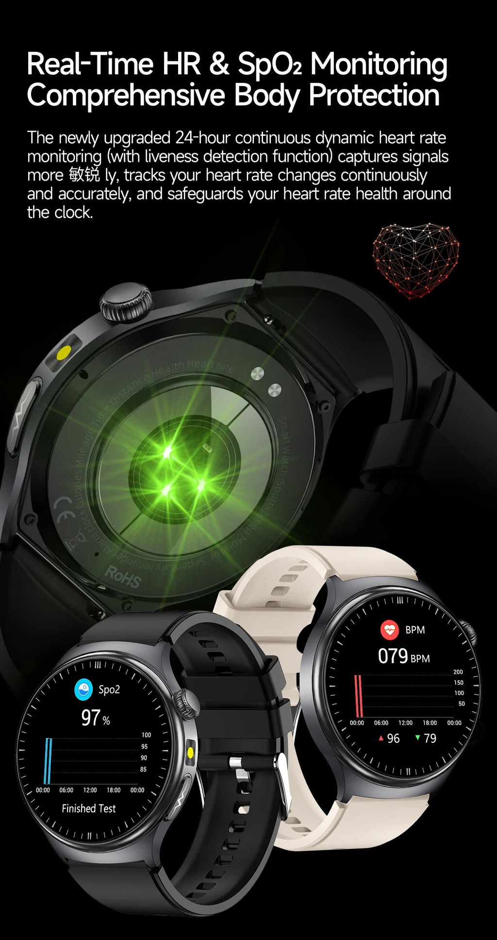 2026 New Diagnosis ECG Smart Watch Sport AI Accurate Uric Acid Blood Pressure Body Fat Five Organ Fitness Waterproof Smartwatch