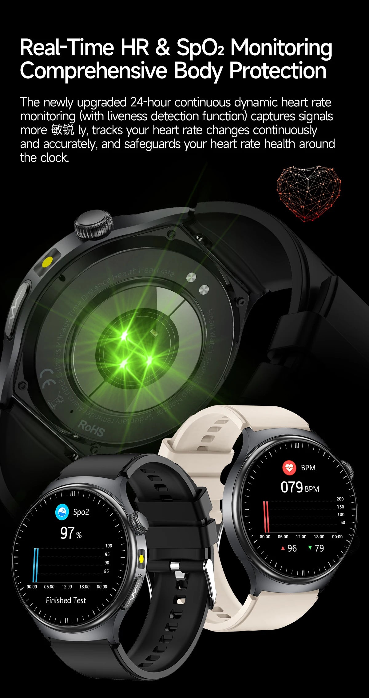 2026 New Diagnosis ECG Smart Watch Sport AI Accurate Uric Acid Blood Pressure Body Fat Five Organ Fitness Waterproof Smartwatch