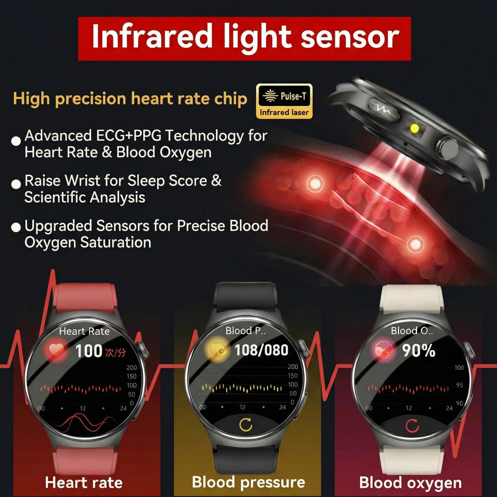 2026 New Diagnosis ECG Smart Watch Sport AI Accurate Uric Acid Blood Pressure Body Fat Five Organ Fitness Waterproof Smartwatch