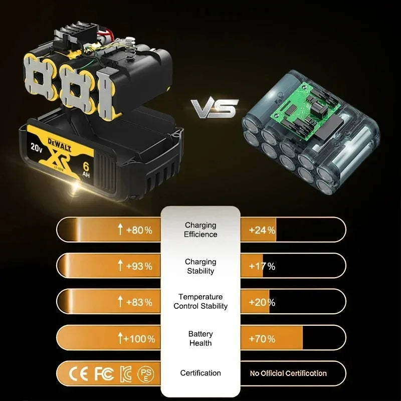 DeWalt 18V/20V 6Ah MAX FlexVolt Battery with Charger Protection — DCB606/DCB205/DCB206