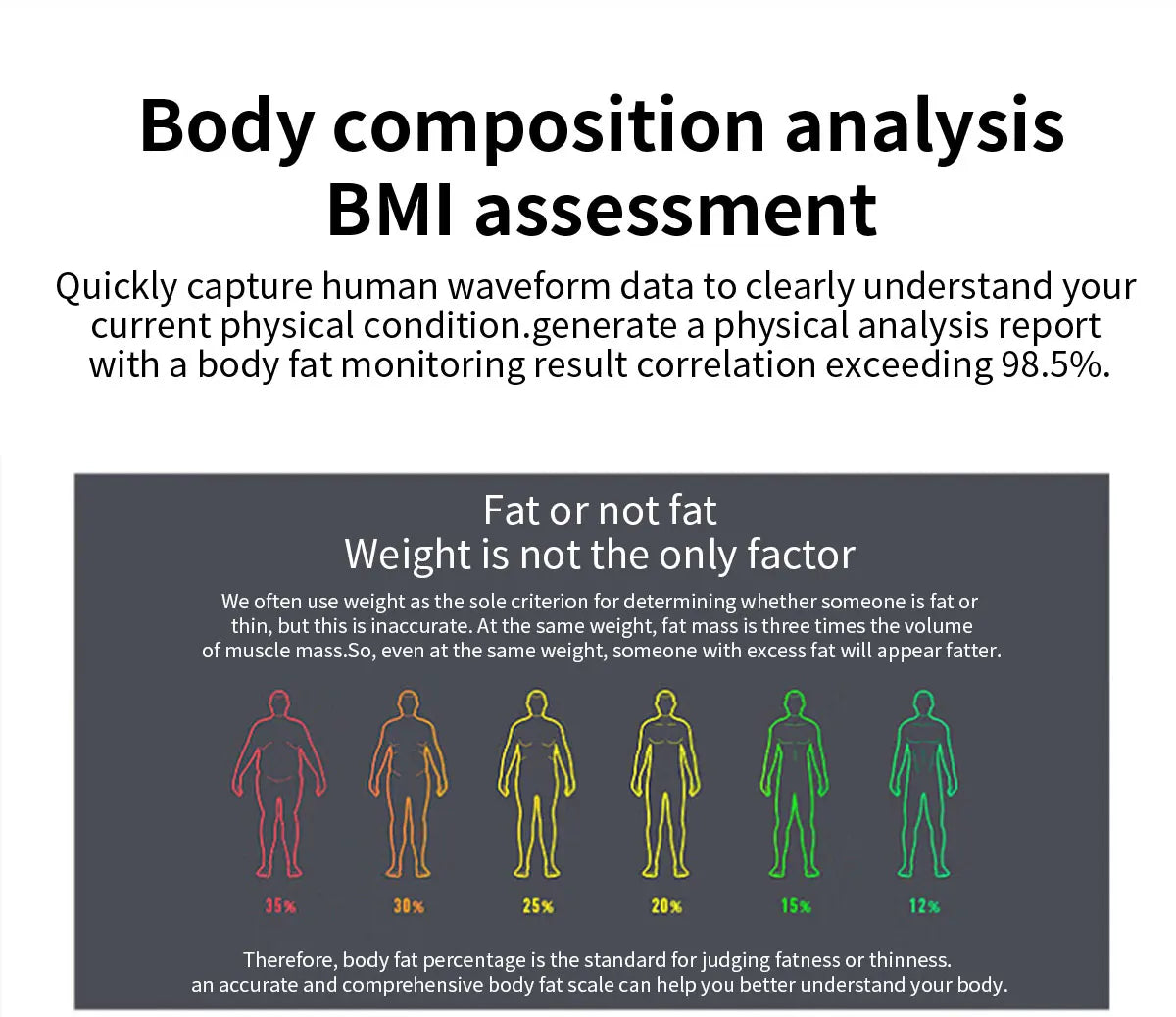 AMOLED Health Smartwatch with ECG, Blood Oxygen, Blood Pressure & Body Fat Tracking
