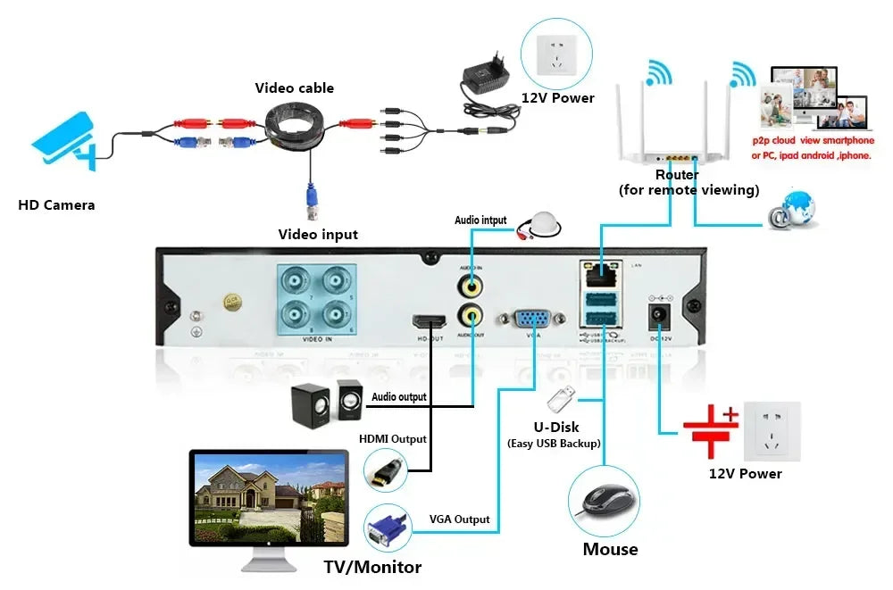 4K AHD Camera Full Color Night Vision CCTV Security Surveillance 8MP Outdoor Waterproof Analog Digital Video 5mp Home Camera