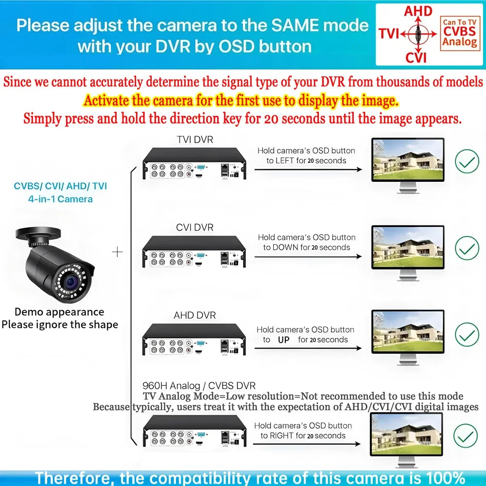 AHD 5MP CCTV Security Camera, Outdoor Weatherproof Bullet with Night Vision