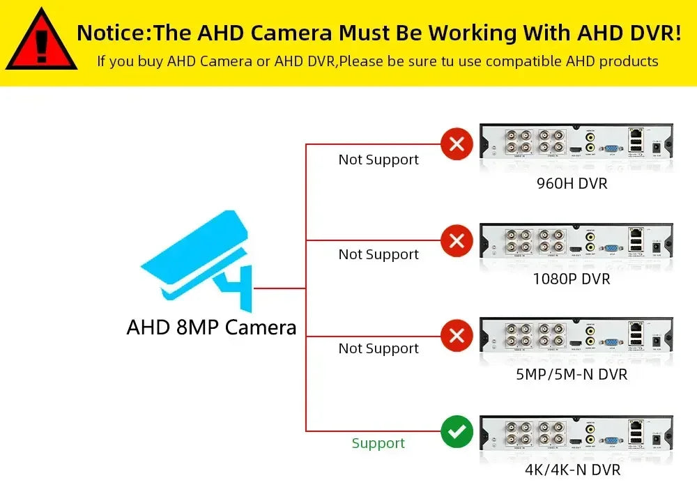 4K AHD Camera Full Color Night Vision CCTV Security Surveillance 8MP Outdoor Waterproof Analog Digital Video 5mp Home Camera